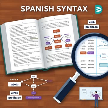 SINTAXIS DEL ESPAÑOL
